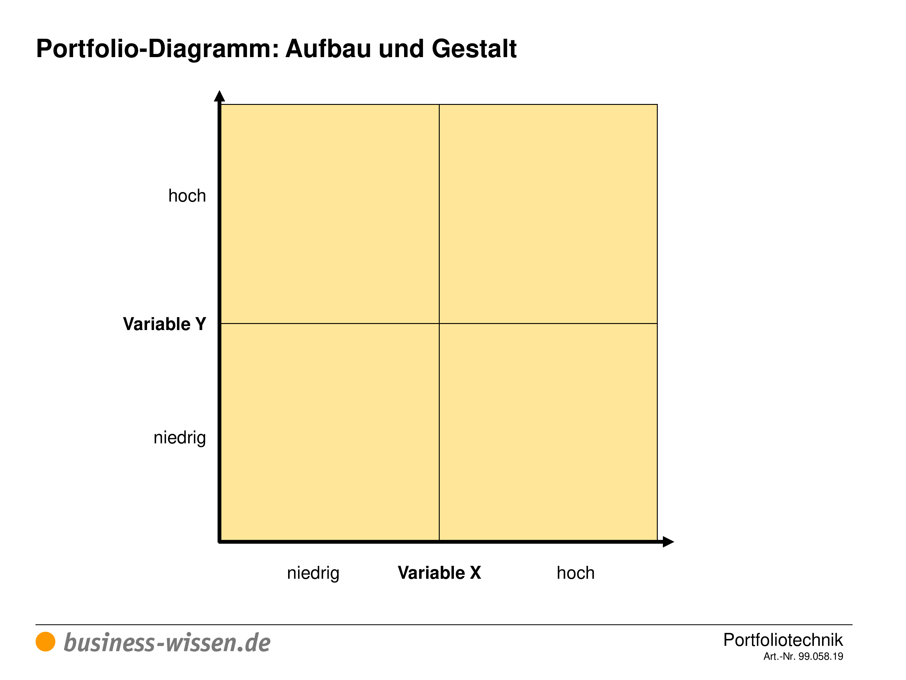 Portfoliotechnik Und Portfolioanalyse Management Handbuch Business Wissen De