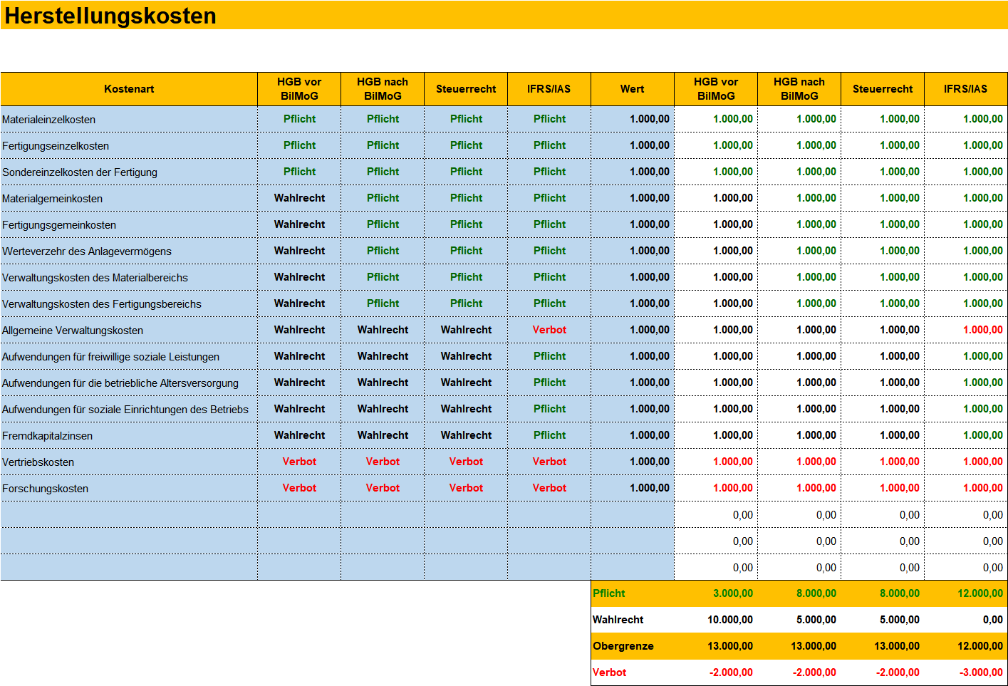 Controlling mit Excel – Management-Handbuch – business ...