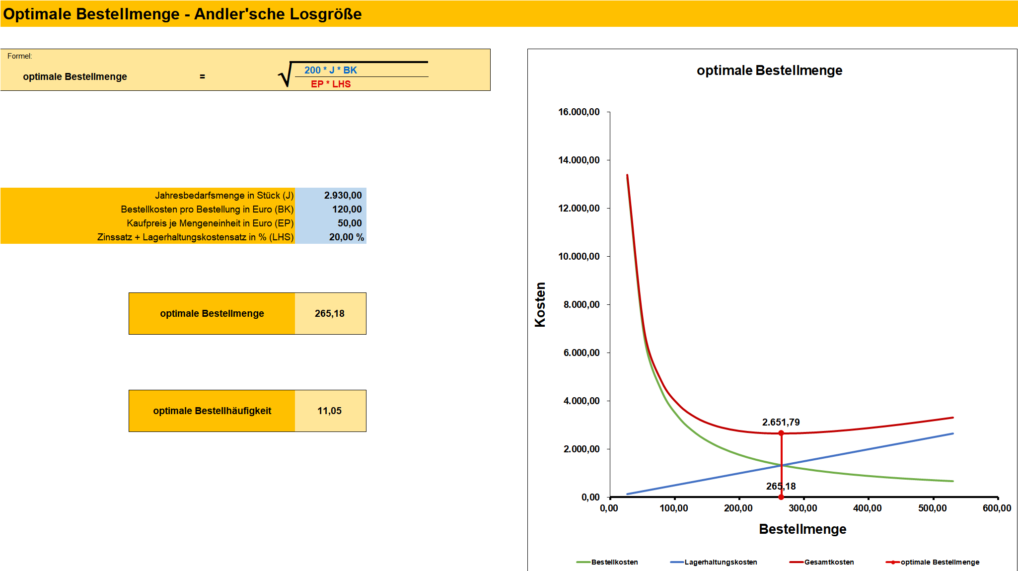 Controlling mit Excel – Management-Handbuch – business ...