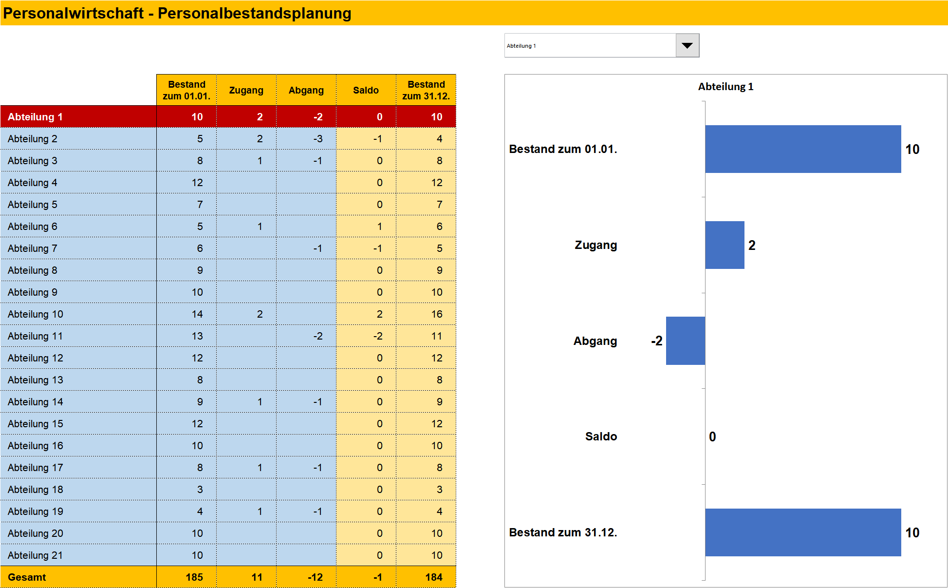 Personalplanung Mit Excel Management Handbuch Business Wissen De