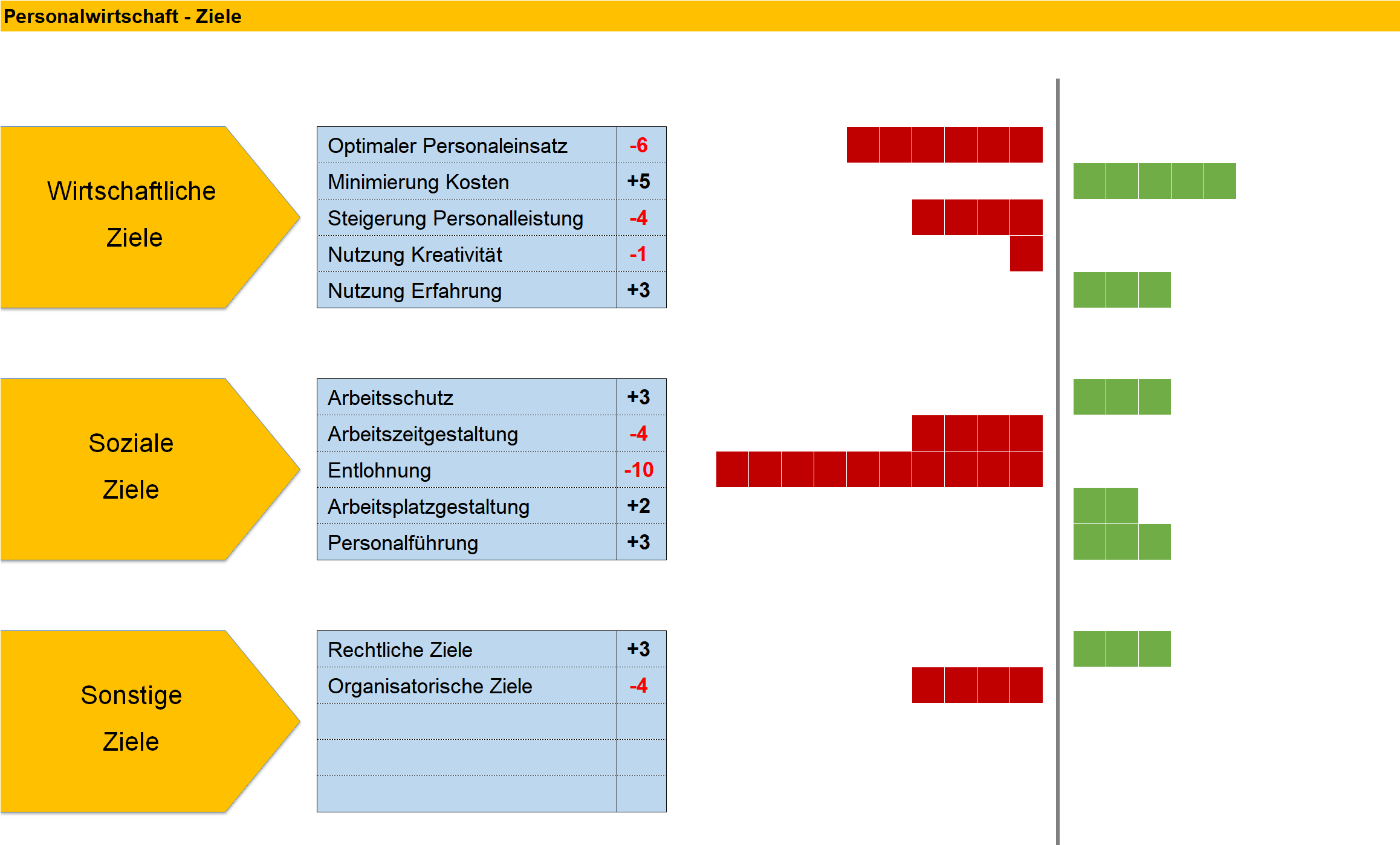 Personalplanung mit Excel – Management-Handbuch – business-wissen.de