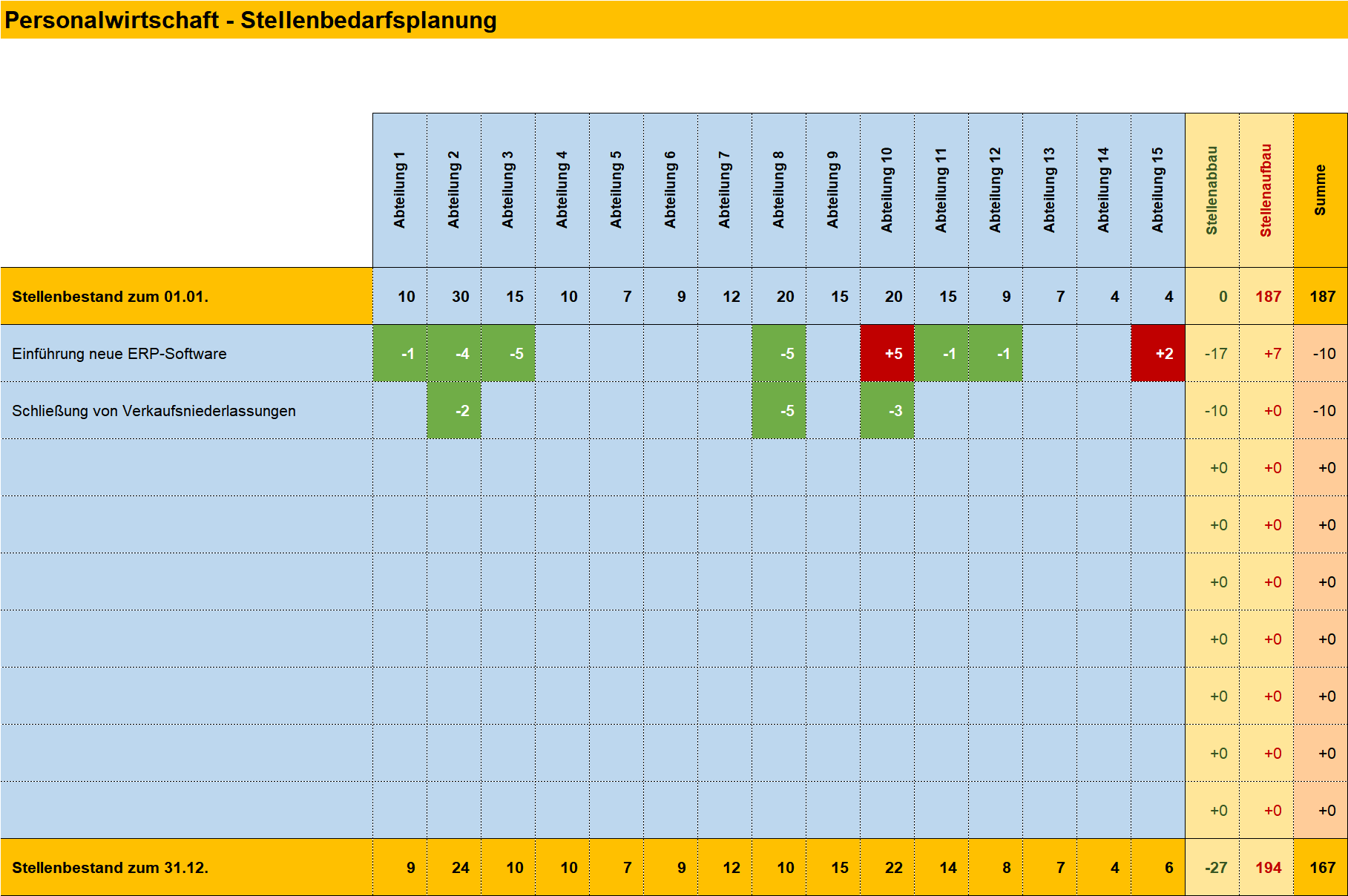 Personalplanung Mit Excel Management Handbuch Business Wissen De