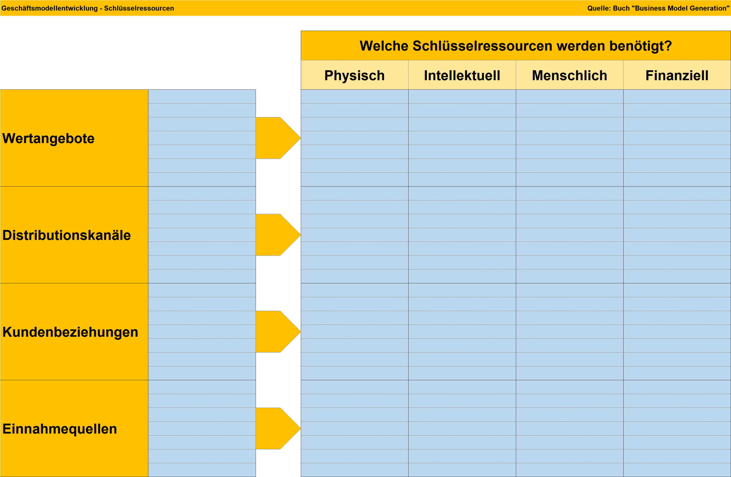 Geschaftsmodelle Als Business Model Canvas Management Handbuch Business Wissen De