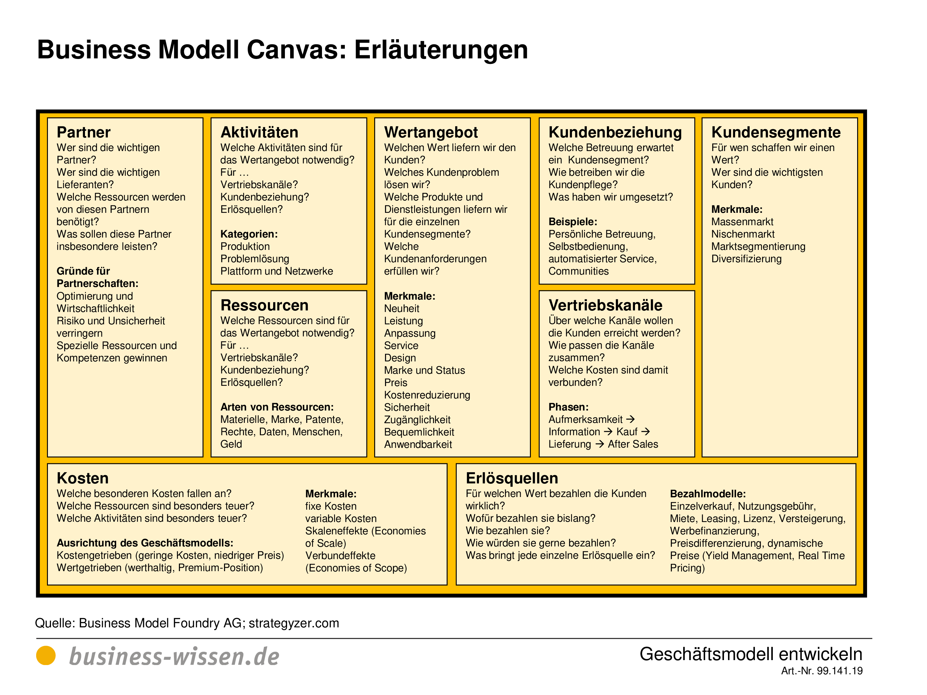 Geschäftsmodelle als Business Model Canvas – Management-Handbuch