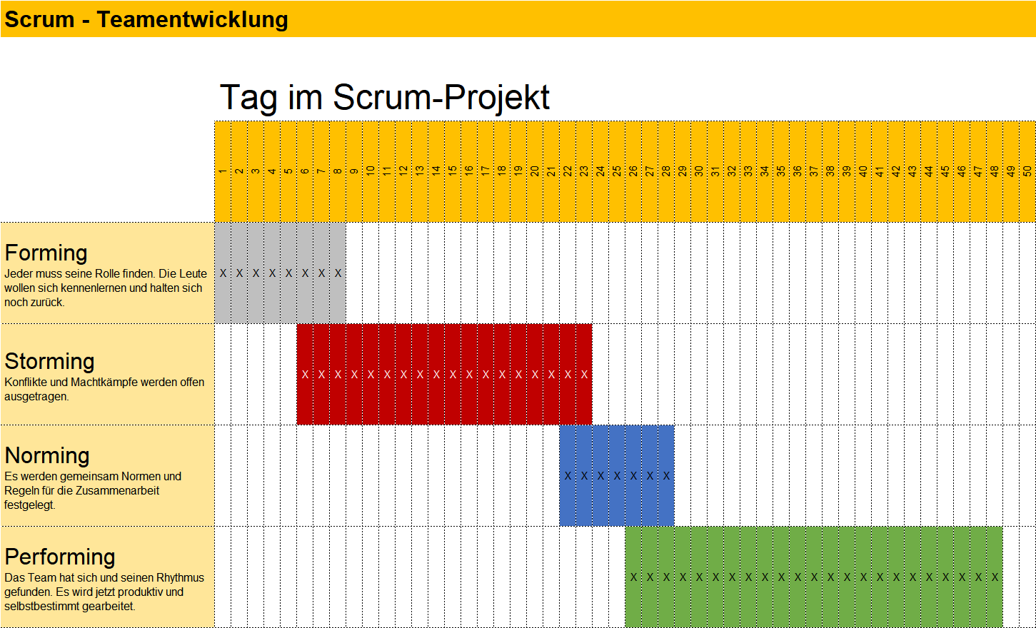 Scrum – Management-Handbuch – business-wissen.de