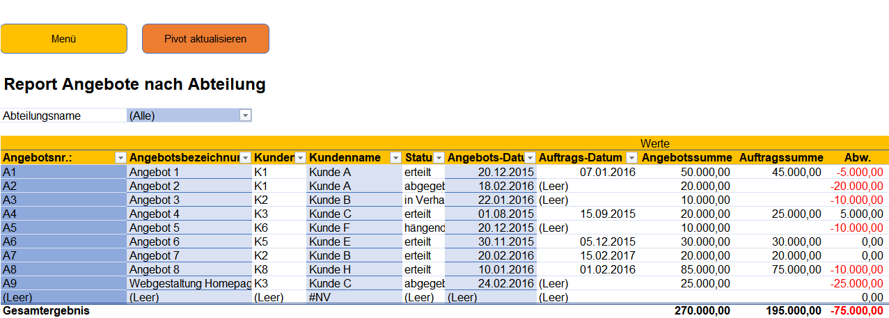 Angebotsverfolgung excel