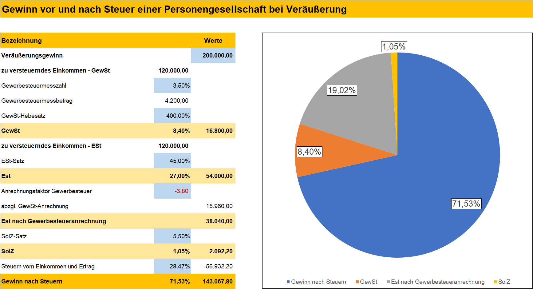 Beteiligungscontrolling – Management-Handbuch – business-wissen.de
