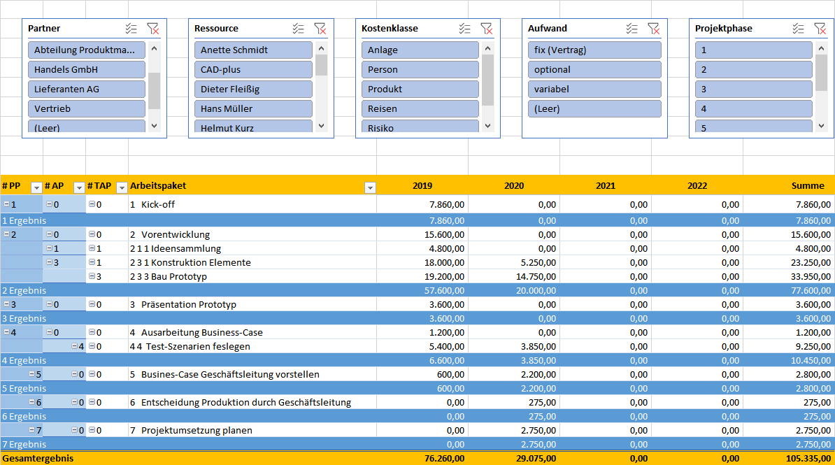 Projektkosten und Projektbudget planen - Management ...