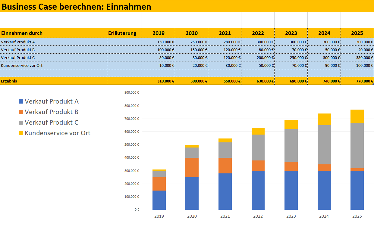 Fuhrparkmanagement und Fuhrpark-Controlling - Management ...