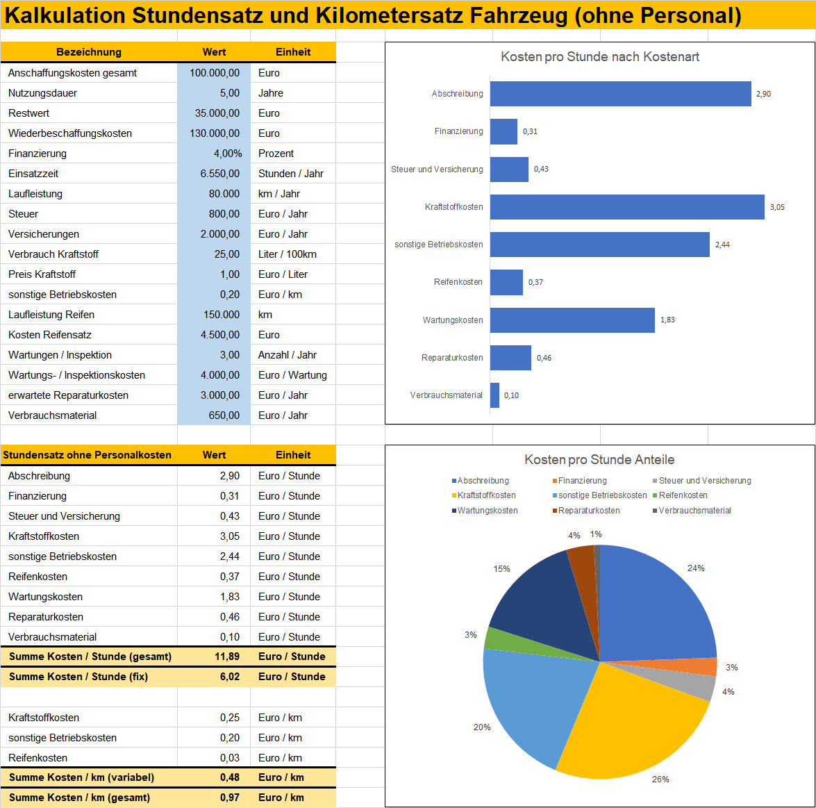 Fuhrparkmanagement Und Fuhrpark Controlling Management Handbuch Business Wissen De