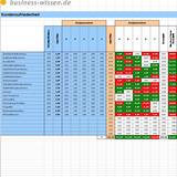 Vertriebsplanung mit Excel