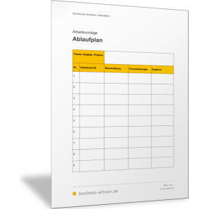 Ablaufplan, Vorgehen Schritt für Schritt