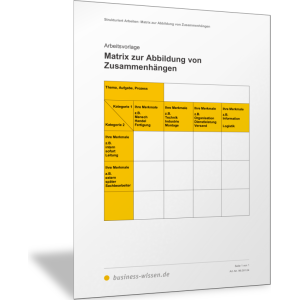Matrix zur Abbildung von Zusammenhängen