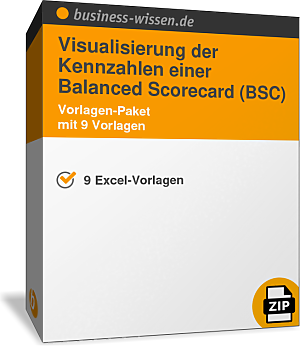 Visualisierung der Kennzahlen einer Balanced Scorecard (BSC)