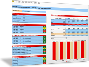 Informationen zu Wettbewerbern im Dashboard