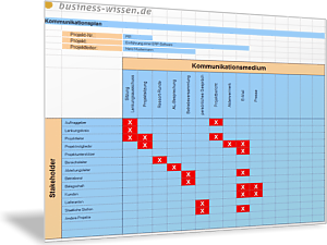 Kommunikationsplan für das Projektmanagement erstellen