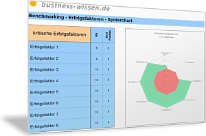 Kritische Erfolgsfaktoren für das Benchmarking vergleichen und visualisieren