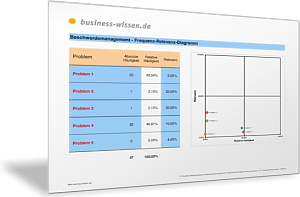 Häufigkeit und Relevanz von Kundenbeschwerden darstellen