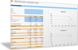 Preiselastizität berechnen und Preis-Absatz-Funktion ermitteln