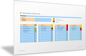 Prozessentwicklungen übersichtlich darstellen