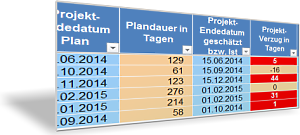 Angebotsverfolgung, Projektsteuerung und Projektabrechnung (Version 2013)