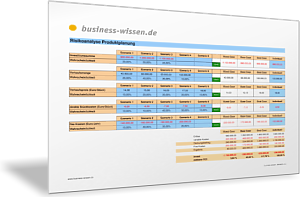 Risikoanalyse mit Szenarien für Produktplanung