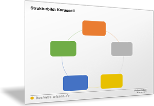 Grundformen für Powerpoint-Folien