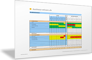Kundenwert aus Kundenmerkmalen ermitteln und Kunden vergleichen
