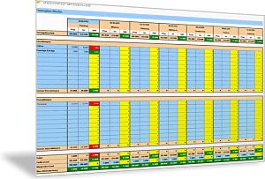 Finanzplanung auf Tagesbasis