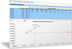 Kostentrendanalyse für das Projektmanagement
