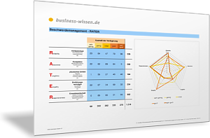 RATER-Diagramm der Kundenbeschwerden