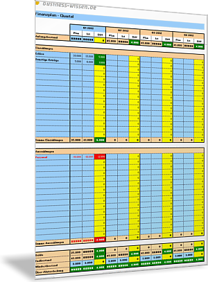 Finanzplanung auf Quartalsbasis