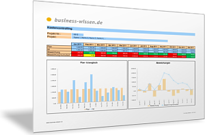 Kostencontrolling und Plan-Ist-Vergleich für das Projektmanagement