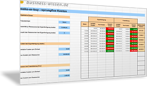 Make or Buy-Entscheidung treffen