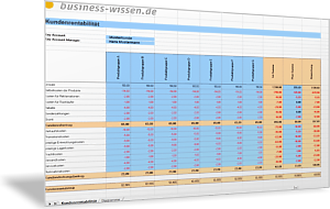 Kundenrentabilität für unterschiedliche Produktgruppen berechnen