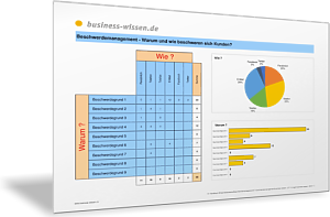Beschwerdegründe und Kontaktstellen für Kunden darstellen
