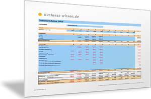 Customer Lifetime Value ermitteln
