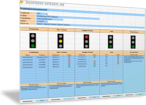 Projektabschlussbericht: Ergebnisse und Bewertung in der Übersicht