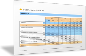 Cashflow Cycle für das Working Capital Management