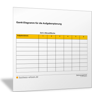 Gantt-Diagramm für die Aufgabenplanung