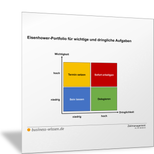 Zeitmanagement: Wichtig und dringlich unterscheiden