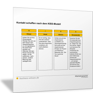 Kontakt schaffen: KISS-Modell