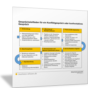 Gesprachsleitfaden Als Vorlage Fur Ein Konfliktgesprach Vorlage Business Wissen De