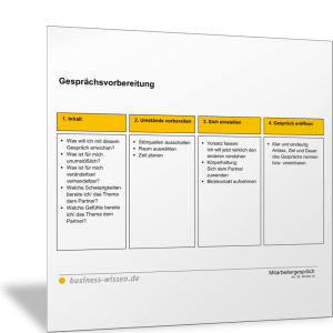 Gesprächsvorbereitung