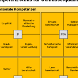 Kompetenz-Atlas für Schlüsselqualifikationen