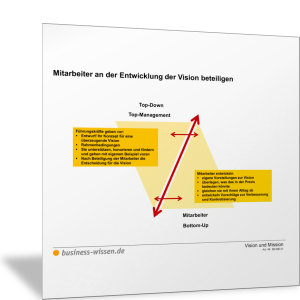 Mitarbeiter an der Entwicklung der Vision beteiligen