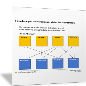 Unternehmensvision mit Mitarbeitern erarbeiten
