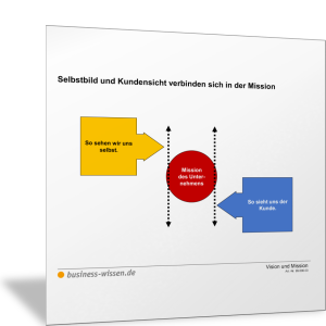 Selbstbild und Kundensicht verbinden sich in der Mission
