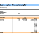Finanzplanung im Businessplan