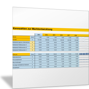 Kennzahlen zur bisherigen Marktentwicklung